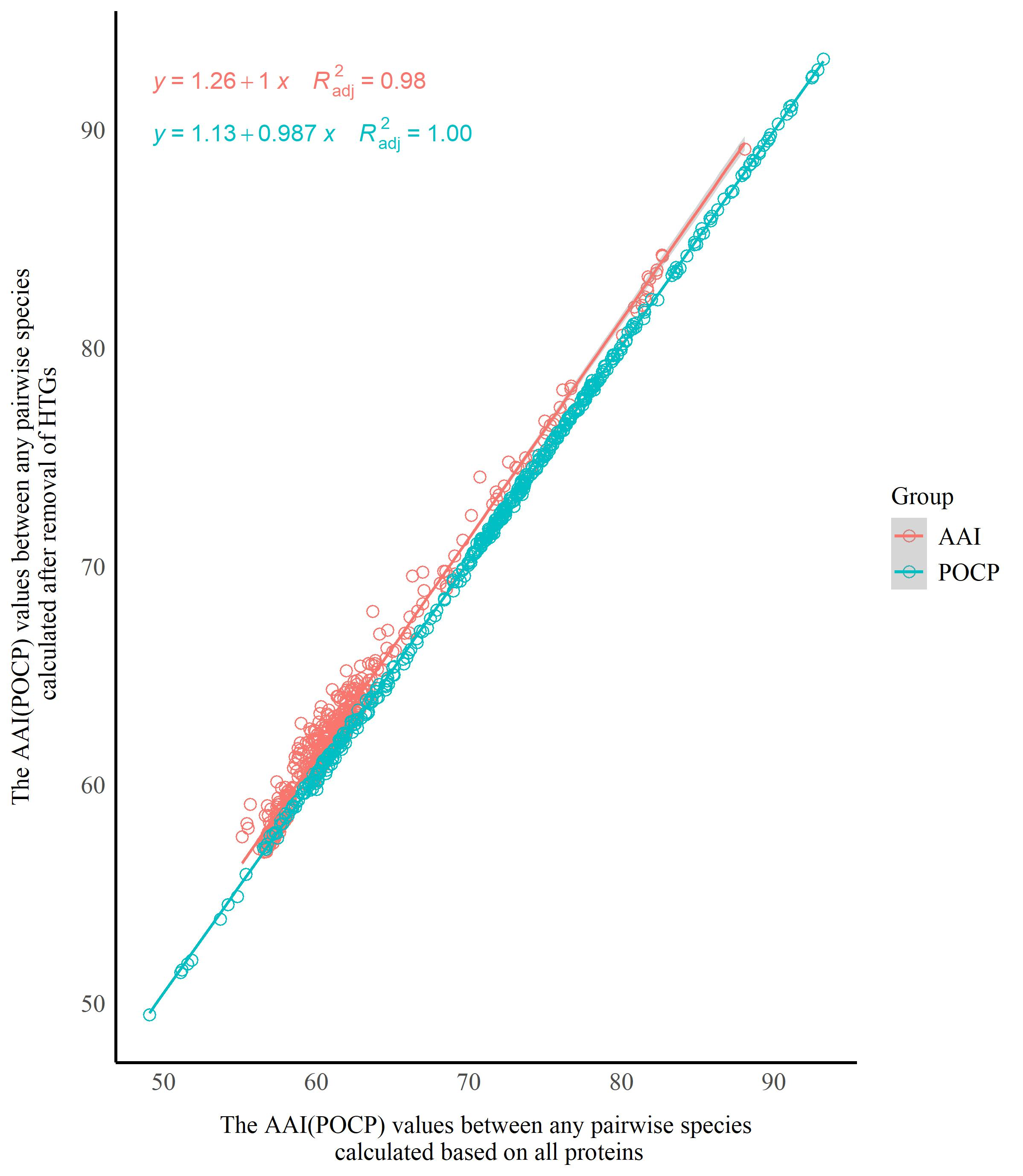 Figure 21